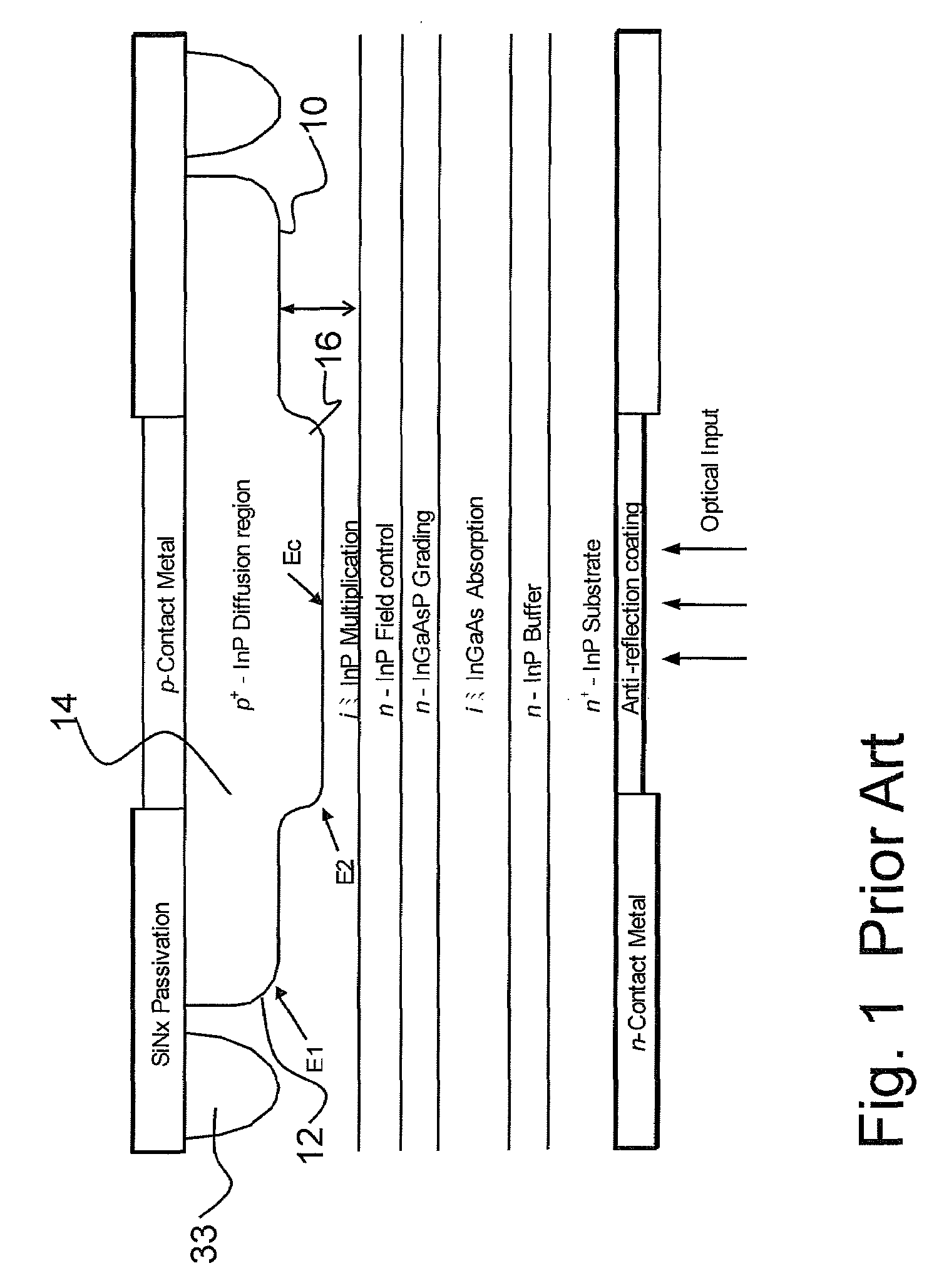 Avalanche photodiode with edge breakdown suppression