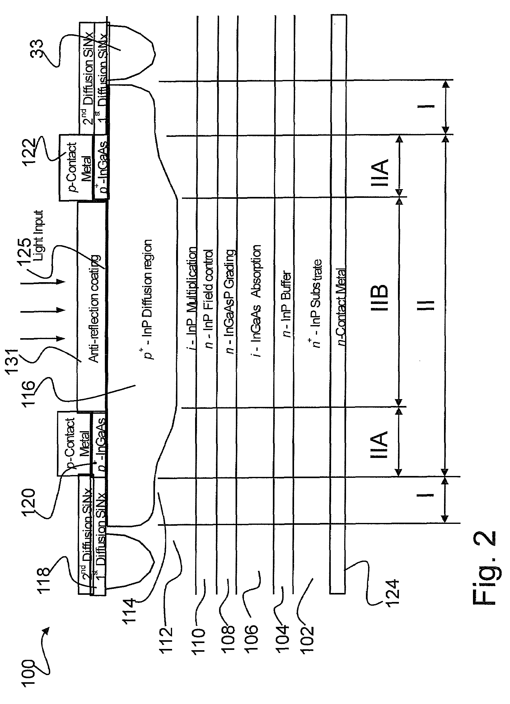 Avalanche photodiode with edge breakdown suppression