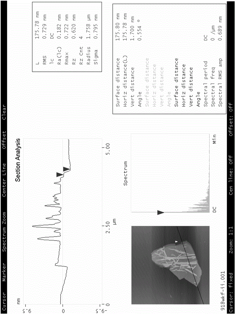 Preparing method of oxidized graphene and high-conductivity graphene