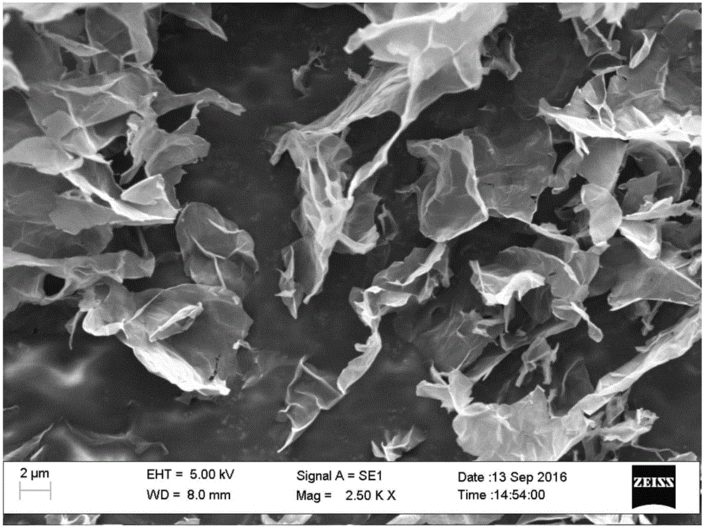 Preparing method of oxidized graphene and high-conductivity graphene