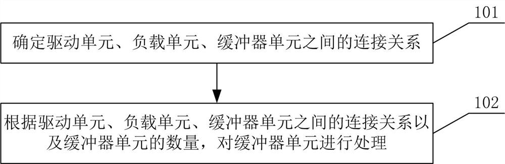 Method for reducing wire length, electronic equipment and computer readable storage medium