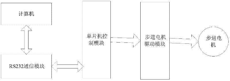 Logging process experiment teaching demonstration device and demonstration method