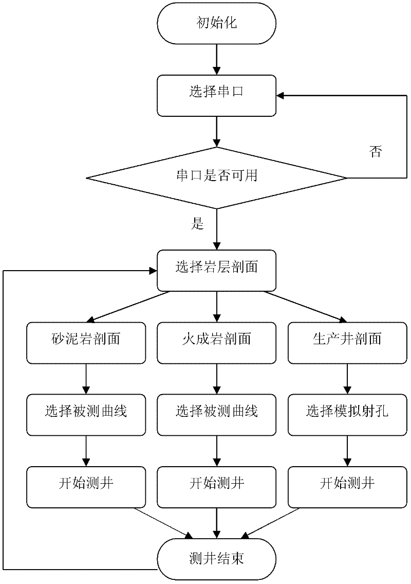 Logging process experiment teaching demonstration device and demonstration method