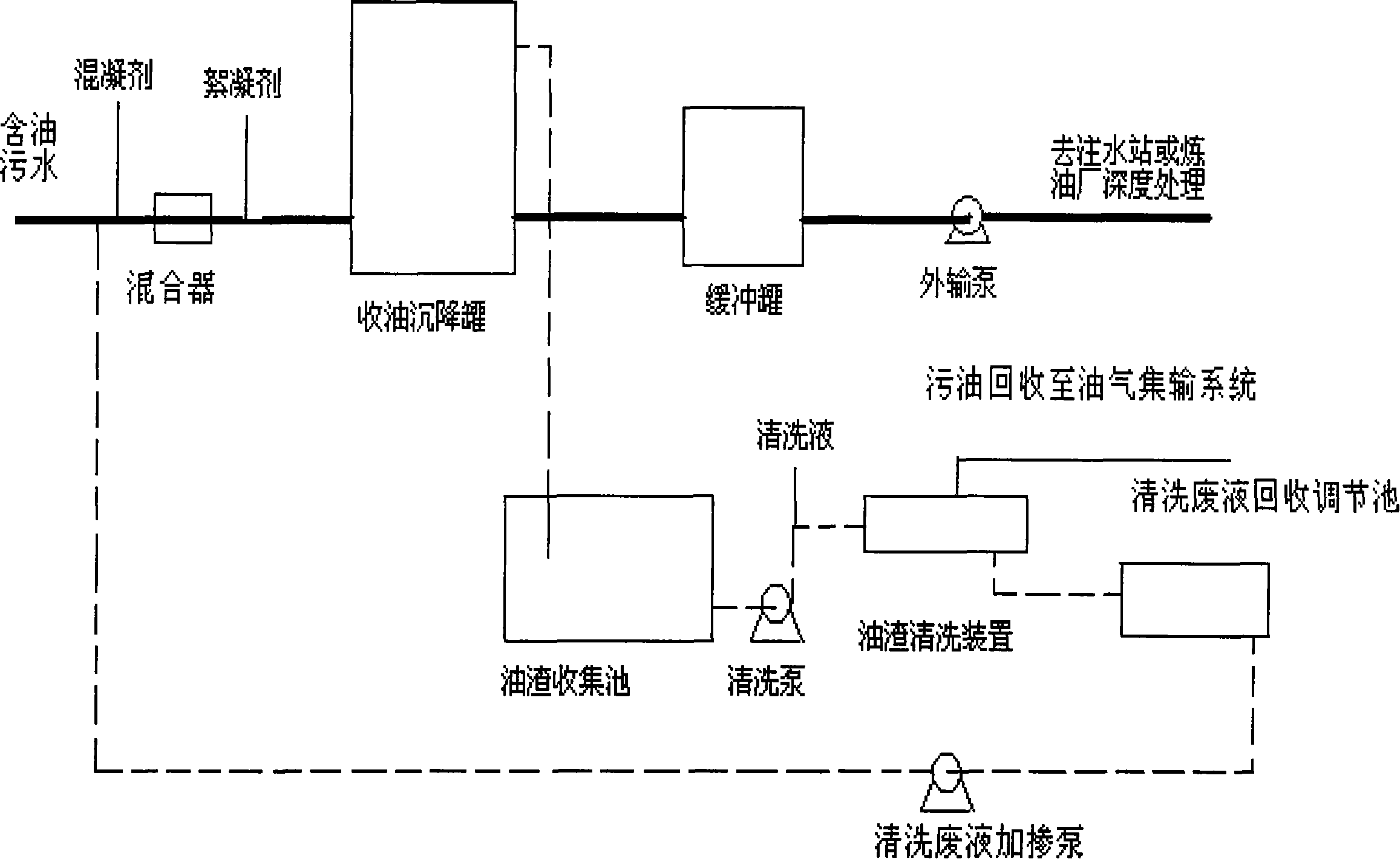 Oily sewage processing method