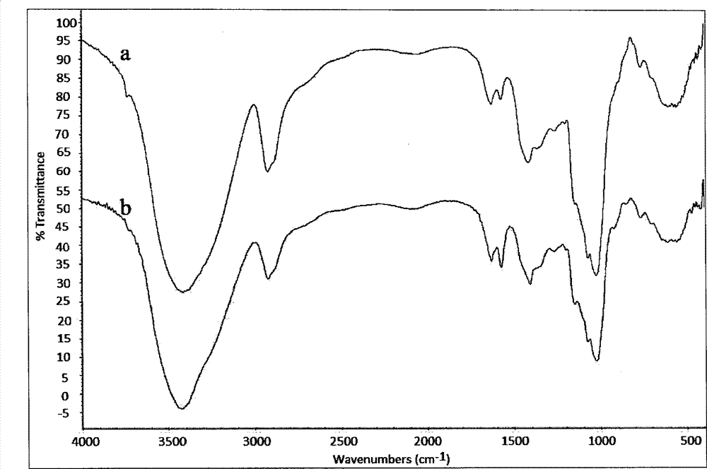 Polydextrose with controllable molecular weight and rapid preparation method thereof