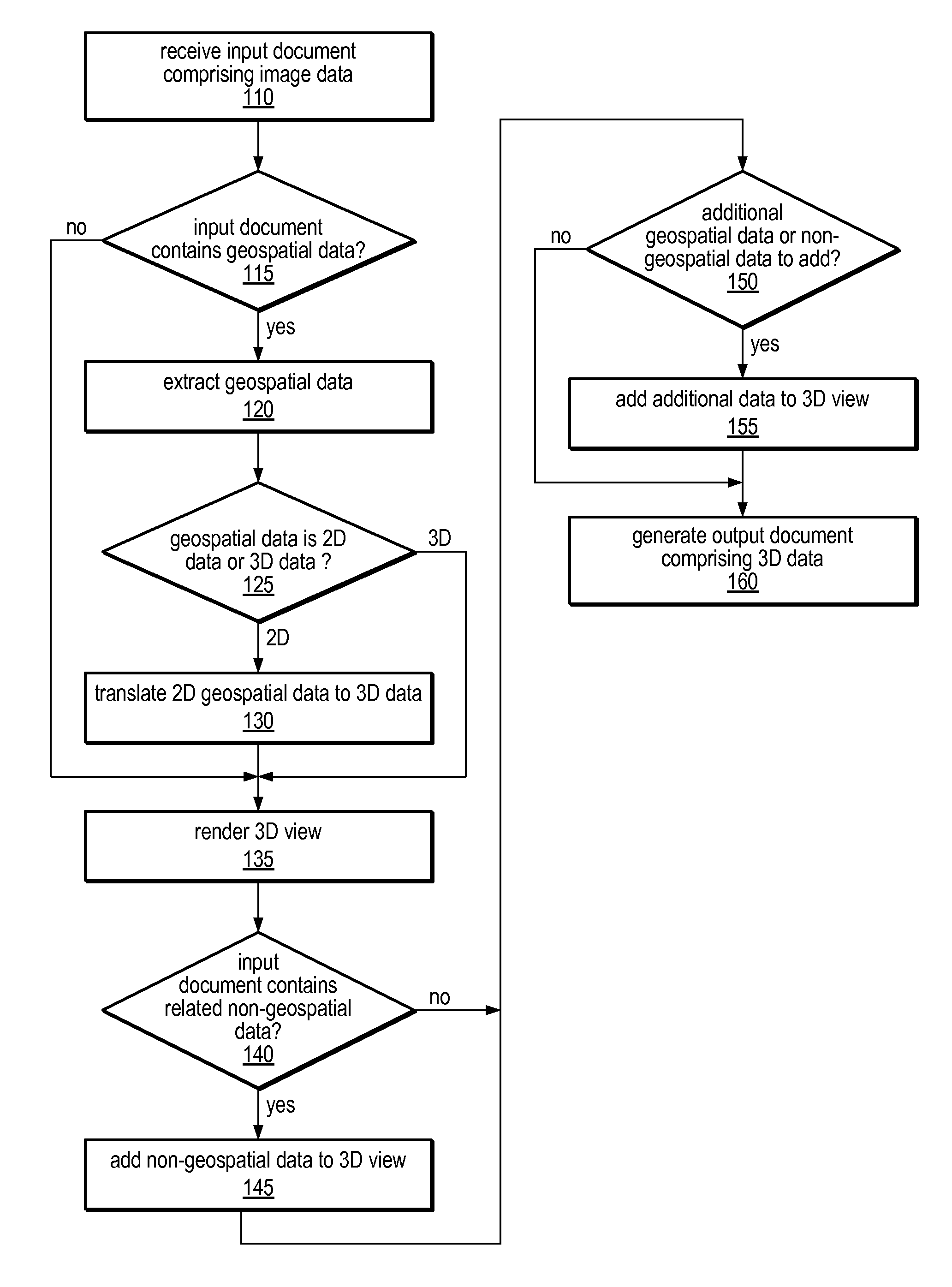 System and methods for creating a three-dimensional view of a two-dimensional map