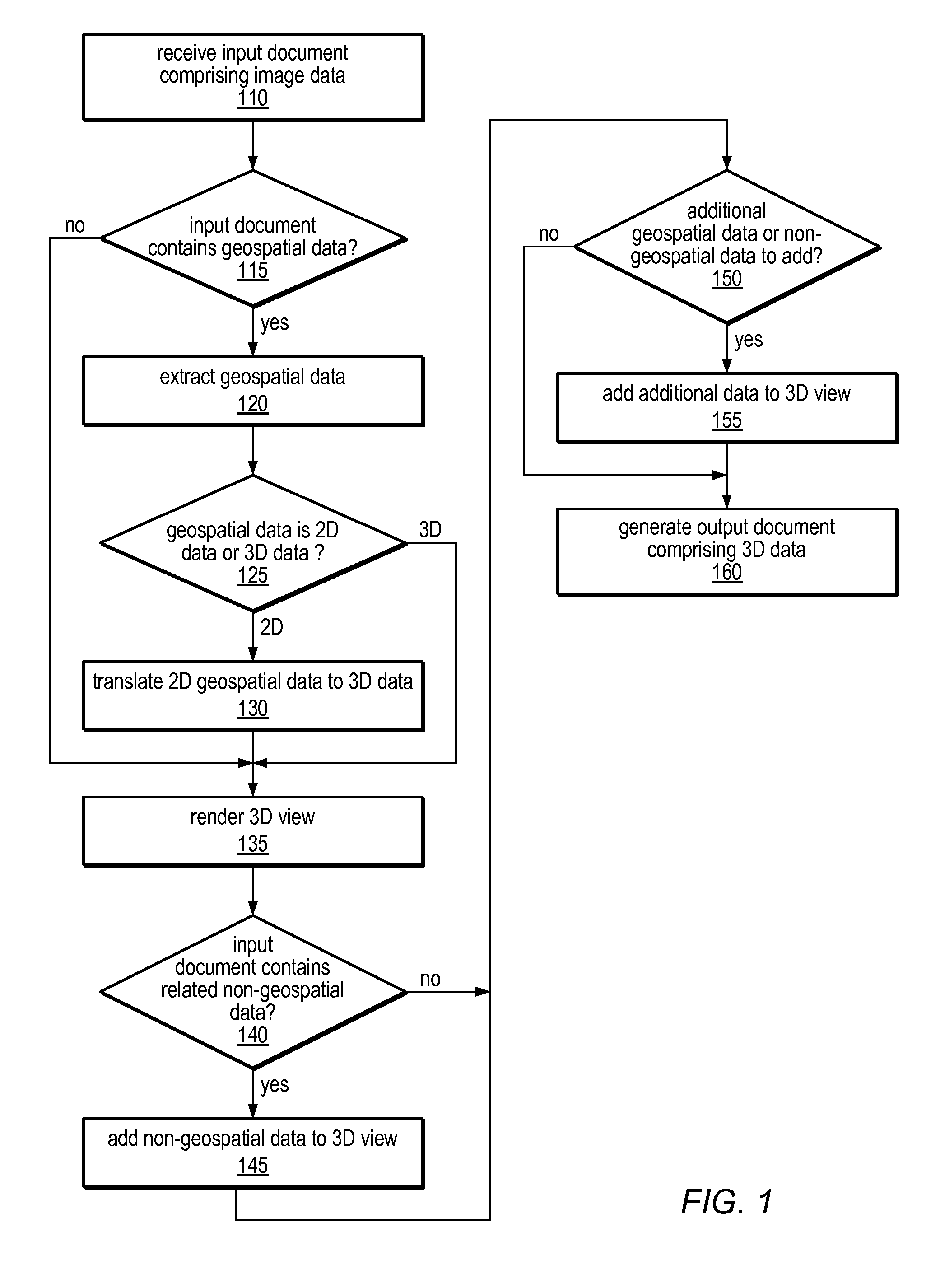 System and methods for creating a three-dimensional view of a two-dimensional map