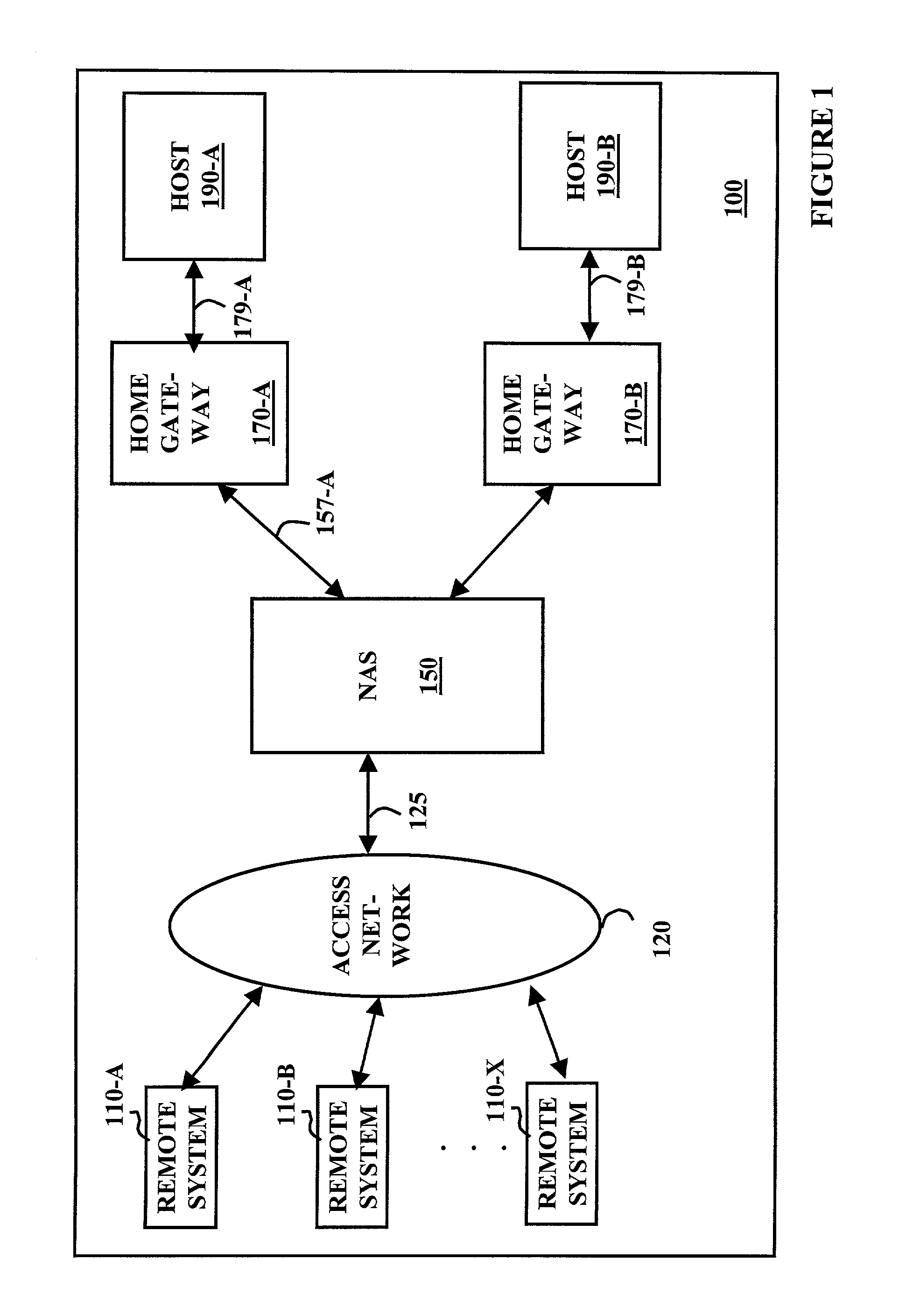 Aggregation devices processing keep-alive messages of point-to-point sessions