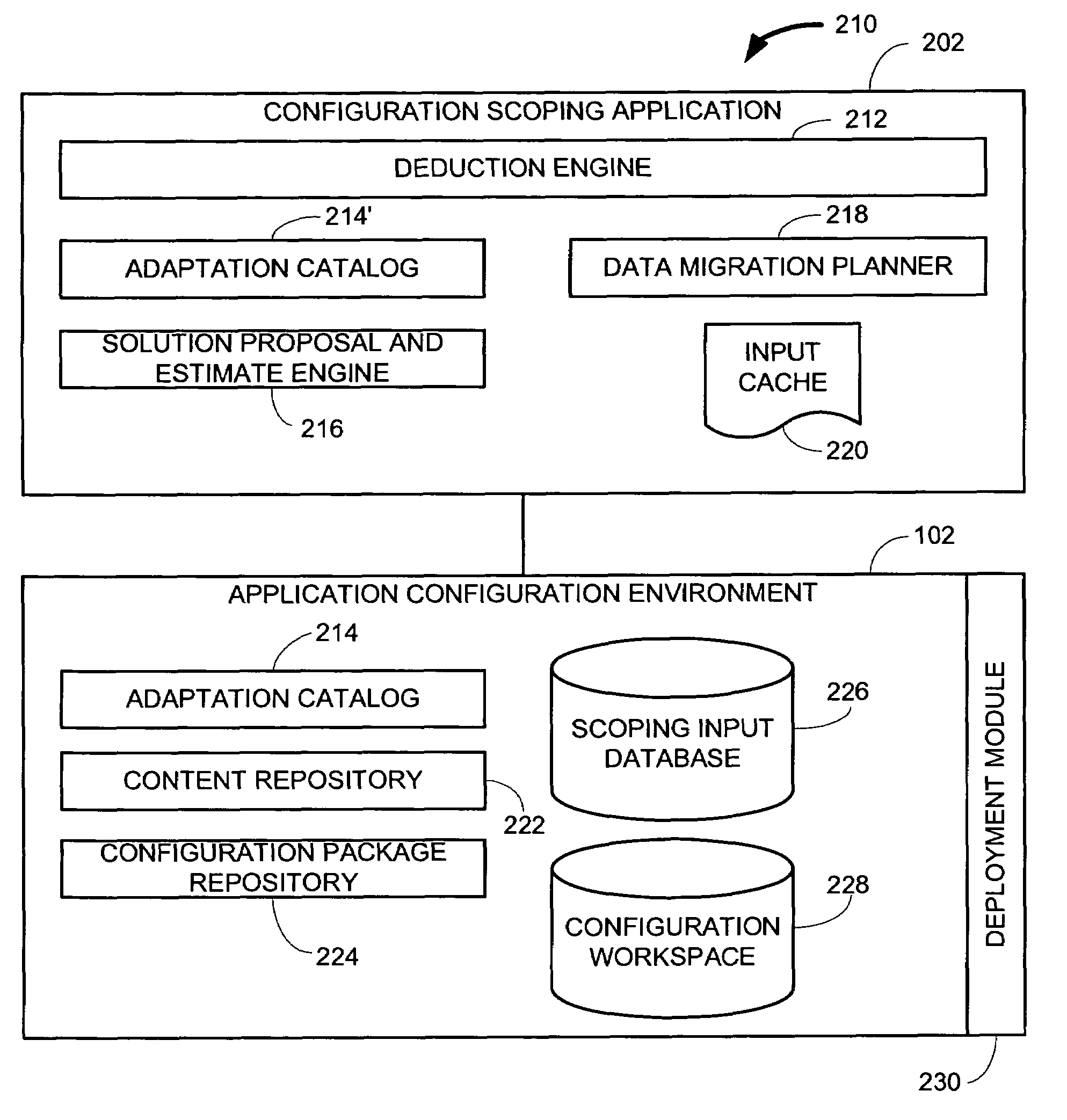 Deduction engine to determine what configuration management scoping questions to ask a user based on responses to one or more previous questions