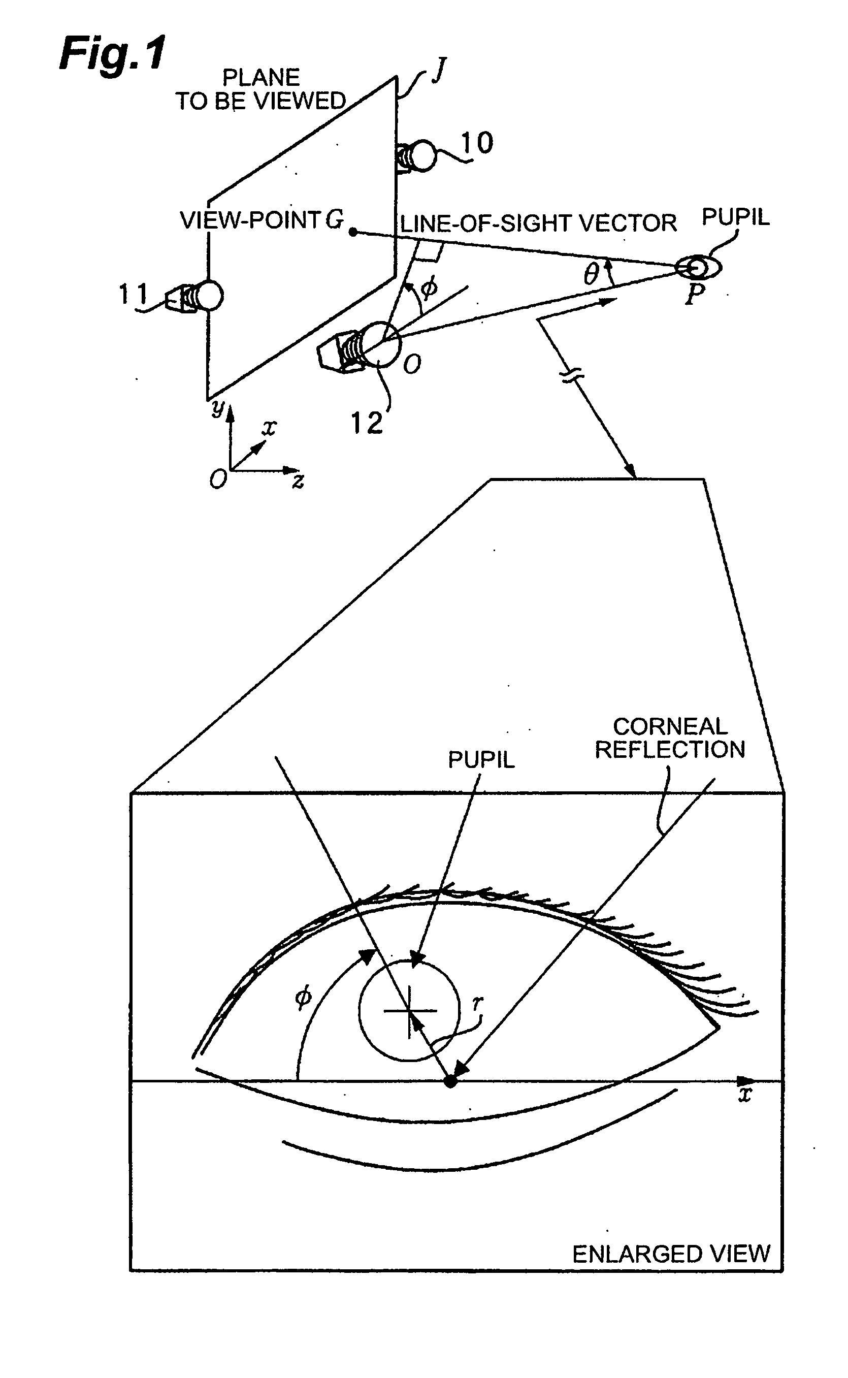 Sight-Line Detection Method and Device, and Three-Dimensional View-Point Measurement Device