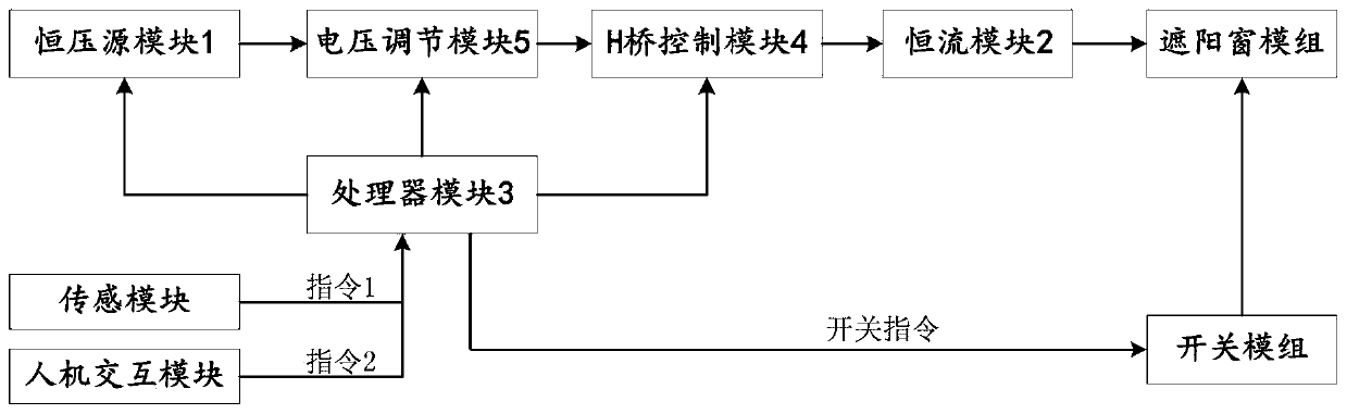 Automatic sensing control type modularized sun-shading system