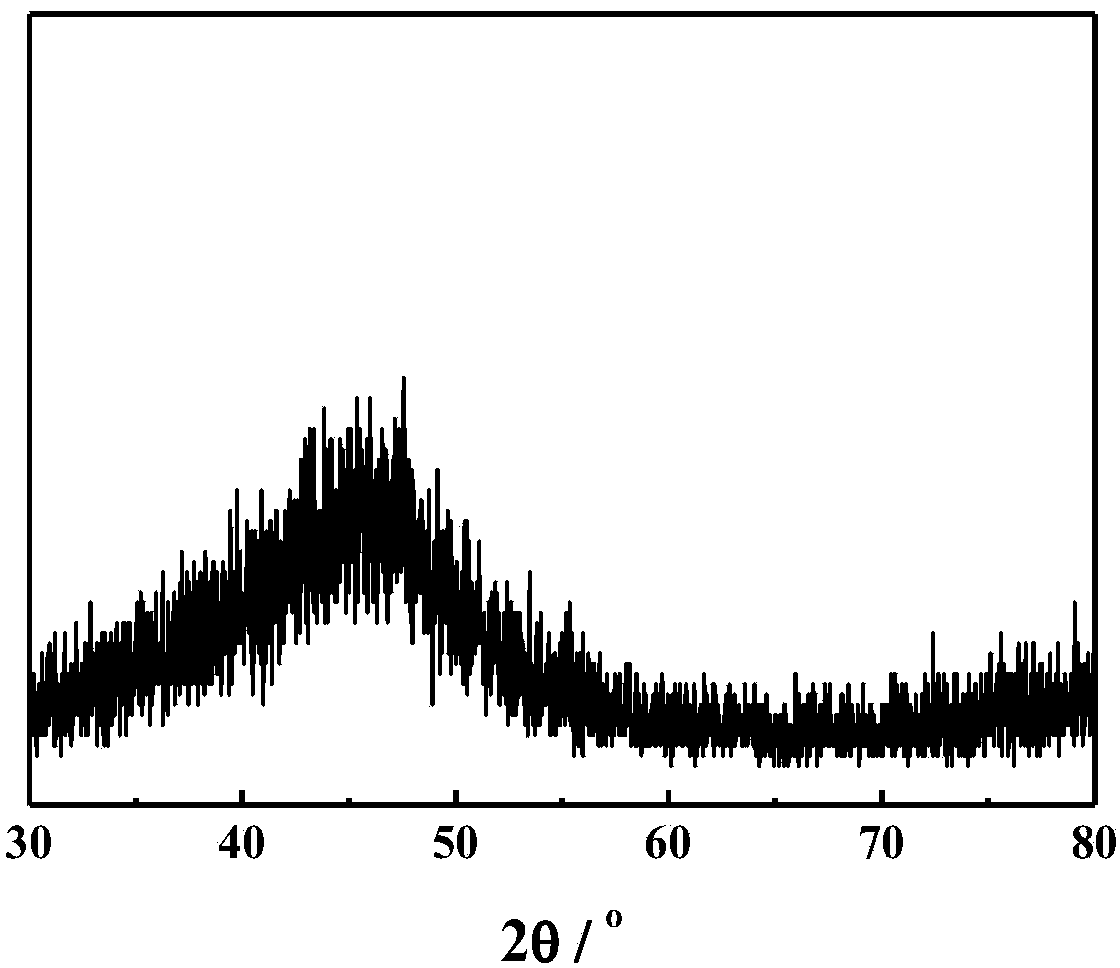 Nickel-cobalt-boron amorphous alloy nanosphere catalyst with hollow structure, preparation method and application of catalyst