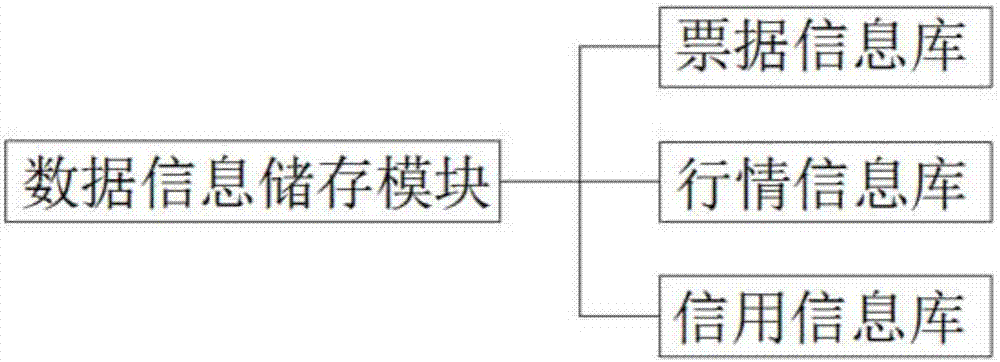 Ticket operation system