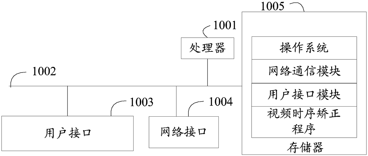 Video timing correction method, correction terminal and computer-readable storage medium