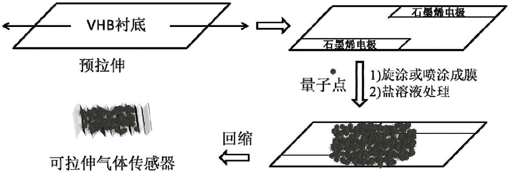 Extensible semiconductor resistive flexible gas sensor and preparation method thereof