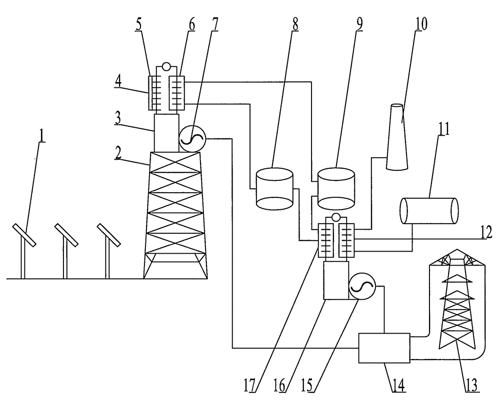 Liquid-nitrogen assisted energy storage tower type solar power plant