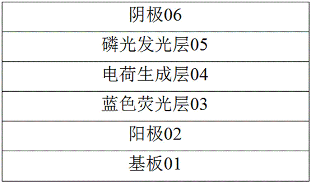 Hybrid white light organic electroluminescence device