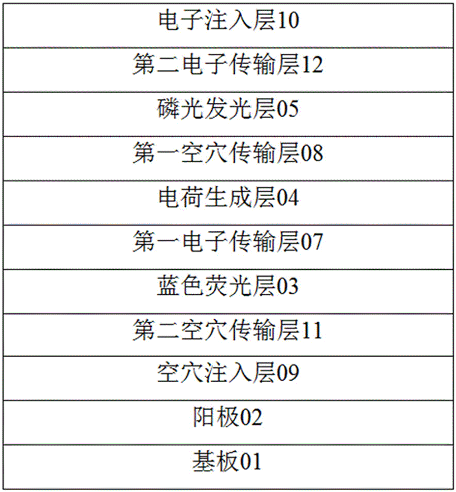 Hybrid white light organic electroluminescence device