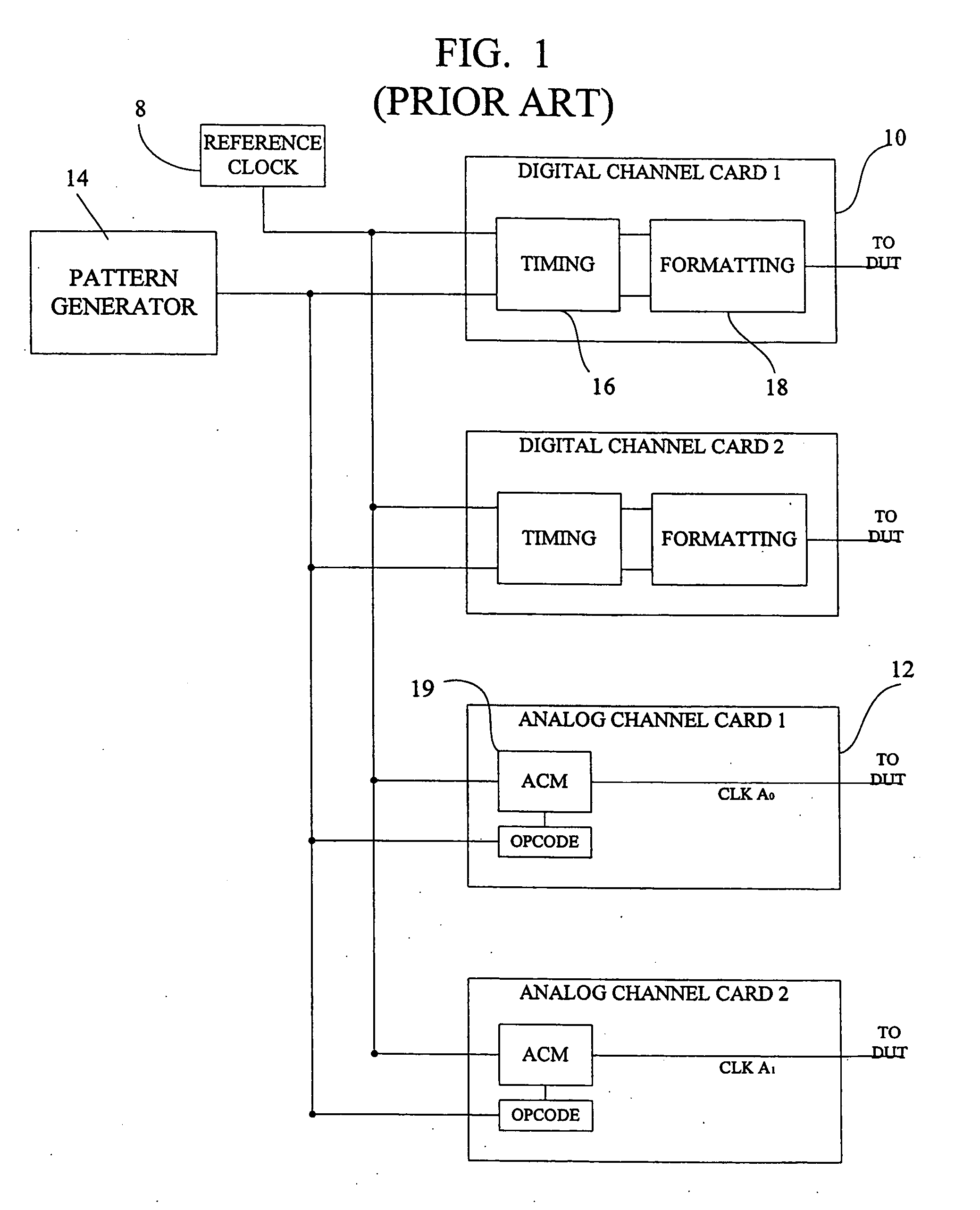 Instrument with interface for synchronization in automatic test equipment