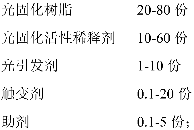 Photocurable 3D printing material as well as preparation method and application thereof