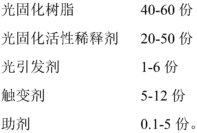 Photocurable 3D printing material as well as preparation method and application thereof