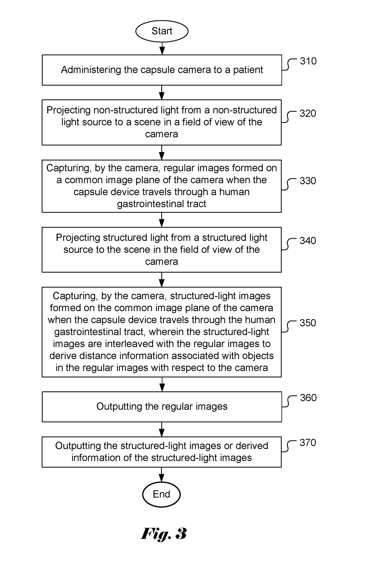 Method and Apparatus for Endoscope with Distance Measuring for Object Scaling