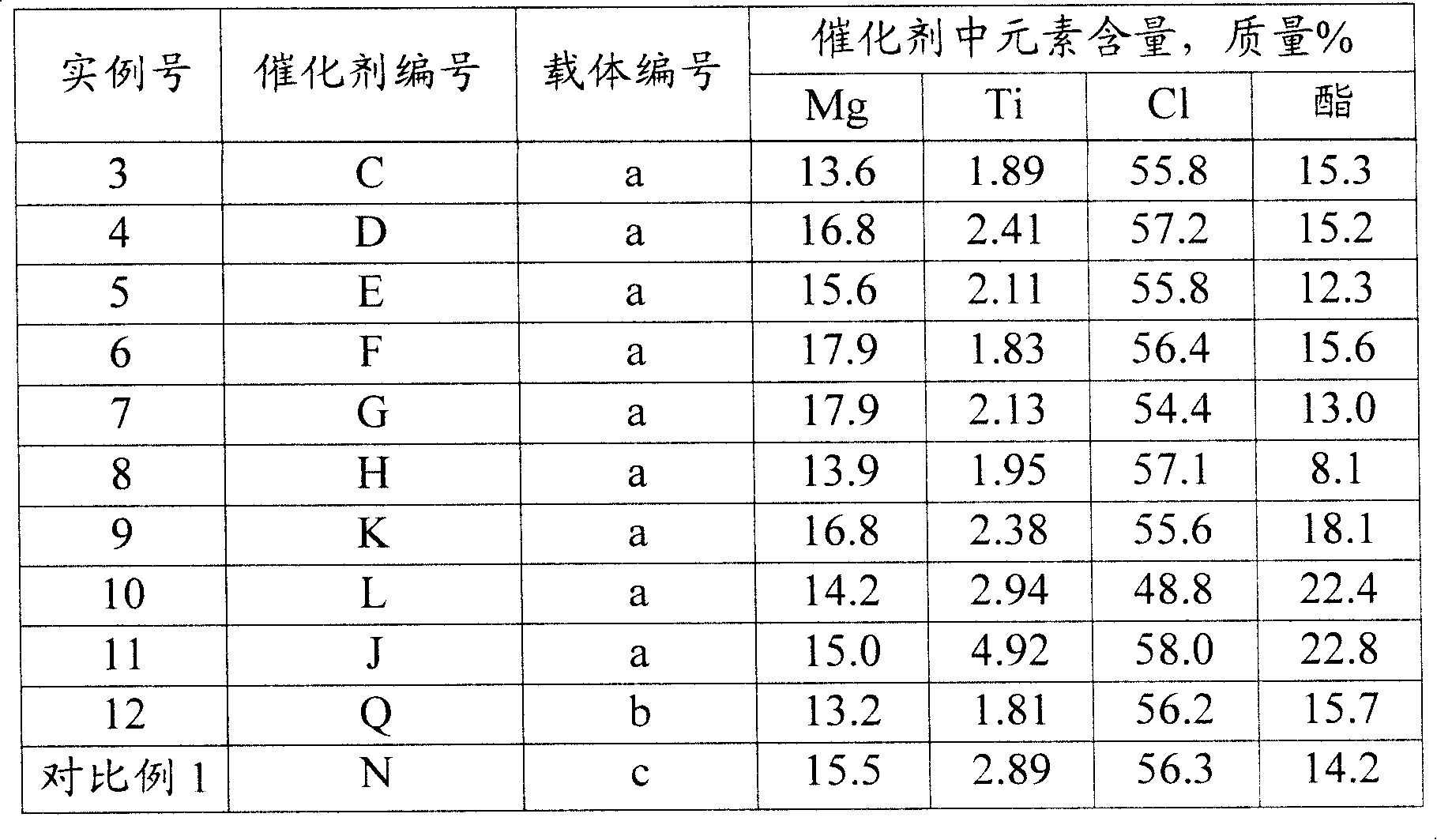 Process for preparing catalyst solid component of olefin polymerization