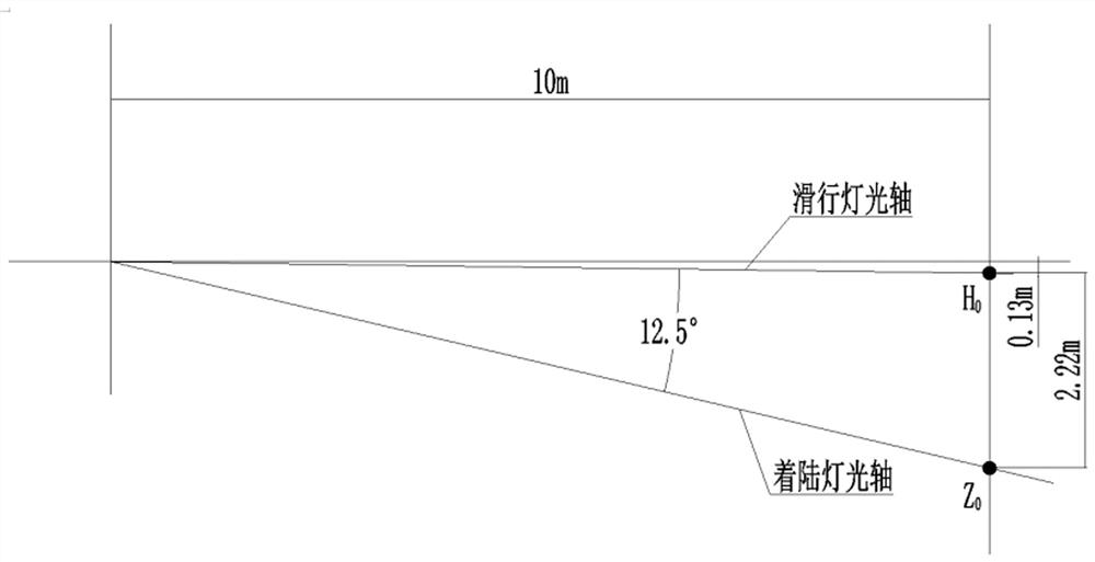 Target correcting device for landing and taxi light mounting