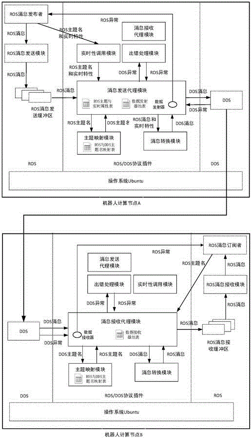 Real-time message transmission method among multiple robots