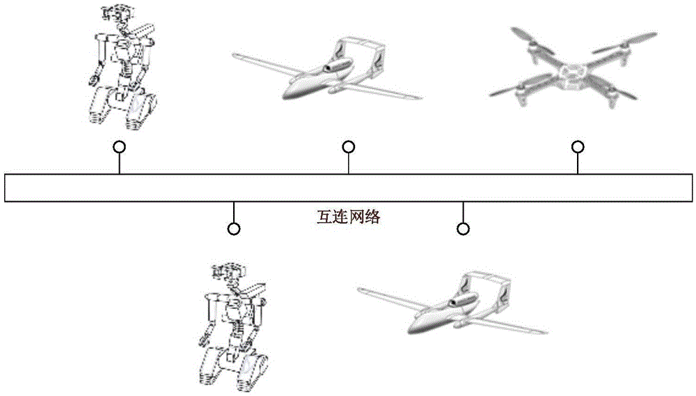 Real-time message transmission method among multiple robots