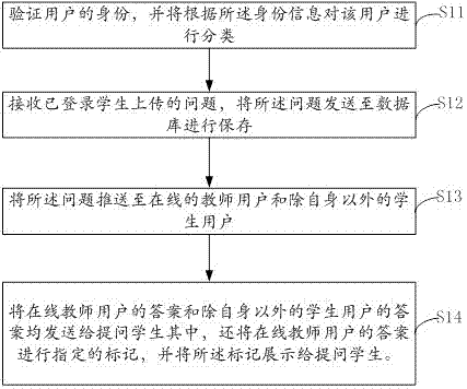 Remote question answering method and system