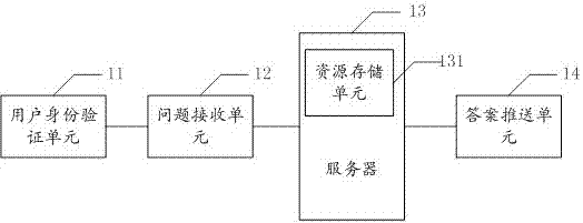 Remote question answering method and system