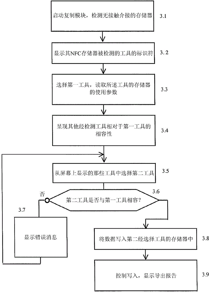 Apparatus for duplicating usage parameters written in memory of industrial tool