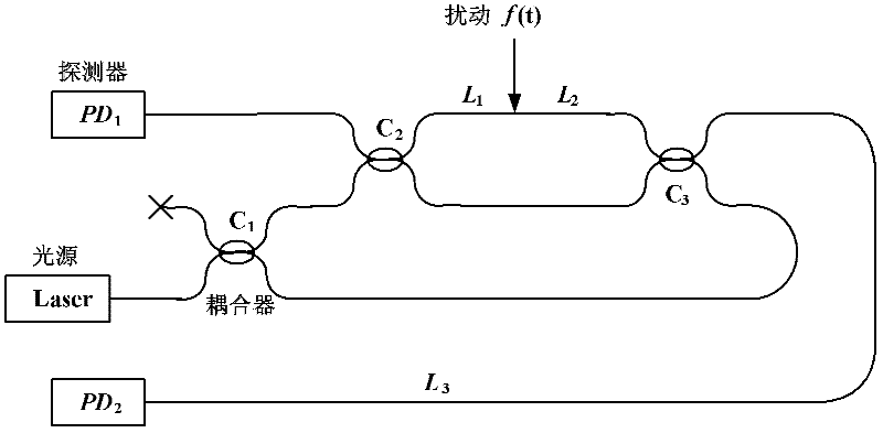 Phase-sensitive optical time domain reflectometer type optical fiber distributed disturbing sensor of double-arm pulse optical interference