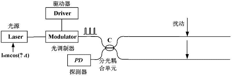 Phase-sensitive optical time domain reflectometer type optical fiber distributed disturbing sensor of double-arm pulse optical interference