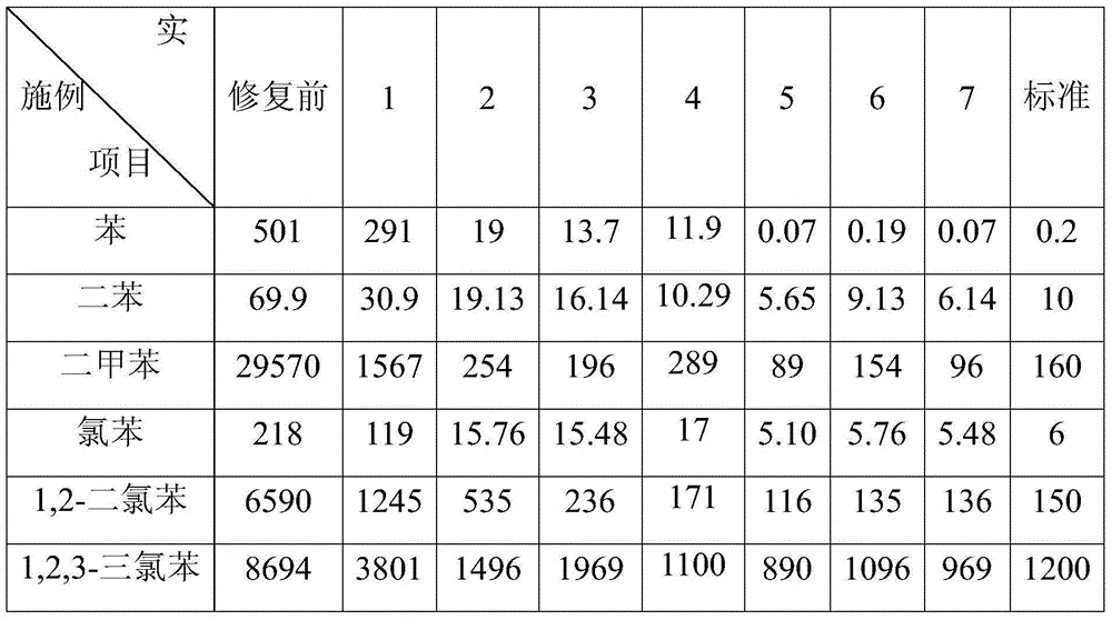 Method for repairing organic polluted soil by intensifying Fenton oxidation