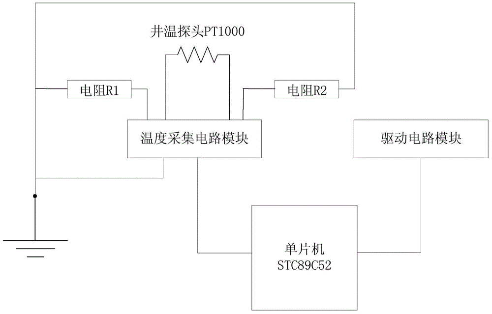 Calibration method for production of temperature logging instrument