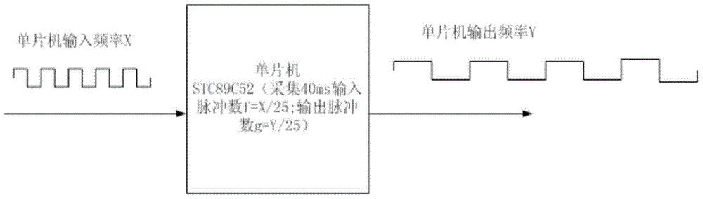 Calibration method for production of temperature logging instrument