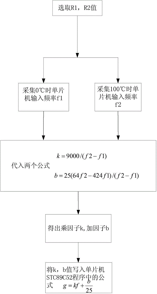 Calibration method for production of temperature logging instrument