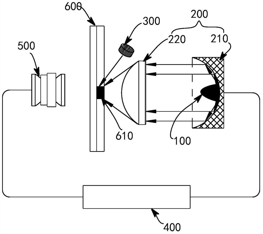 Heating, temperature detection and optical detection devices and methods for micro-fluidic chip