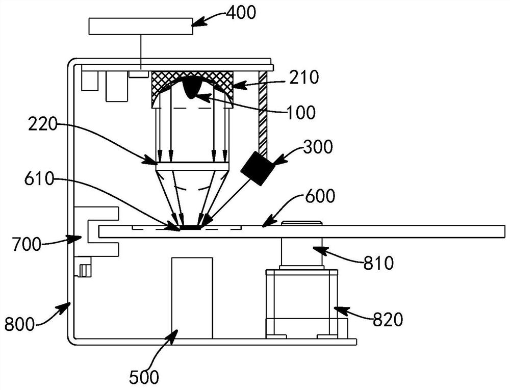 Heating, temperature detection and optical detection devices and methods for micro-fluidic chip