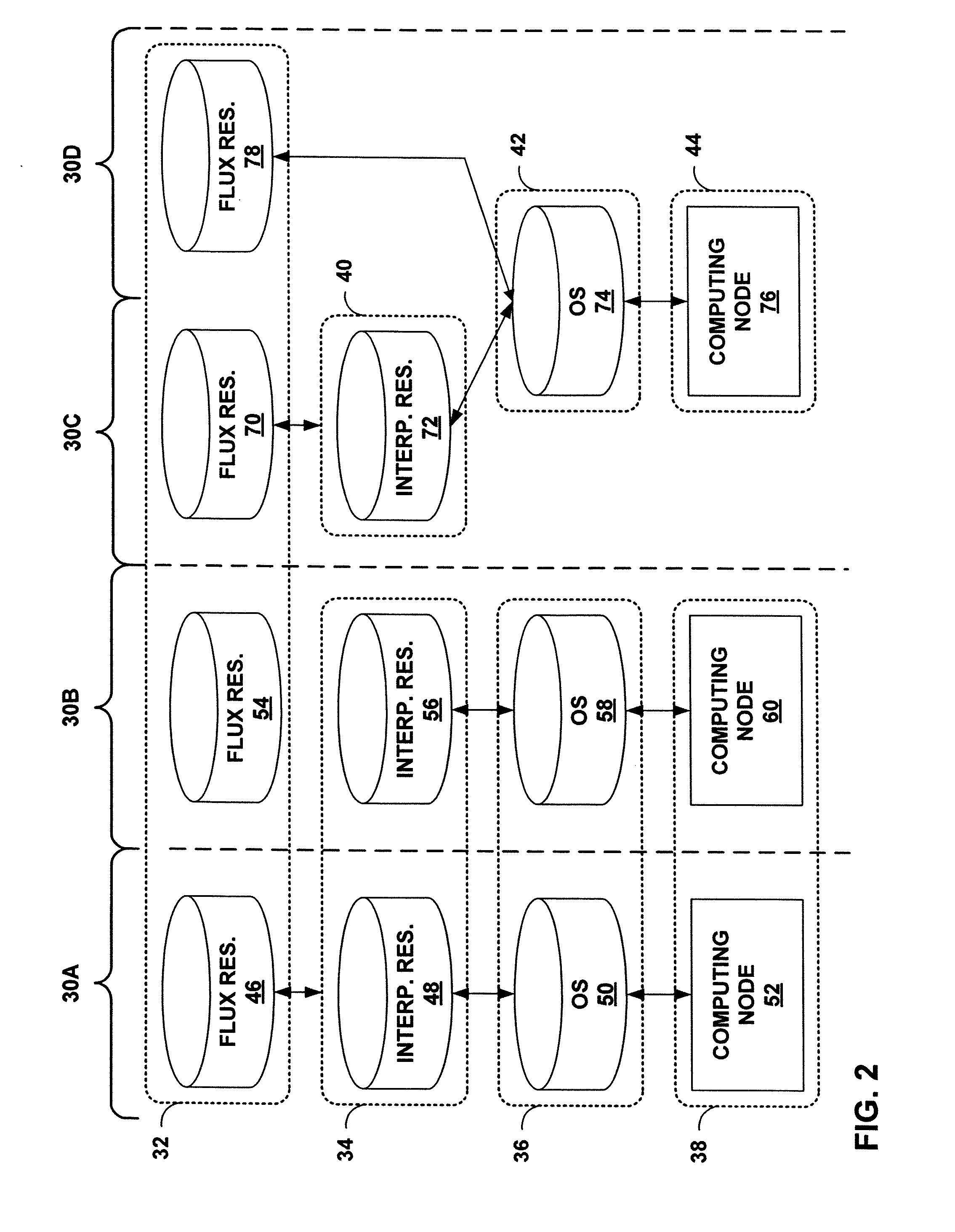 Autonomic Control of a Distributed Computing System Using Finite State Machines