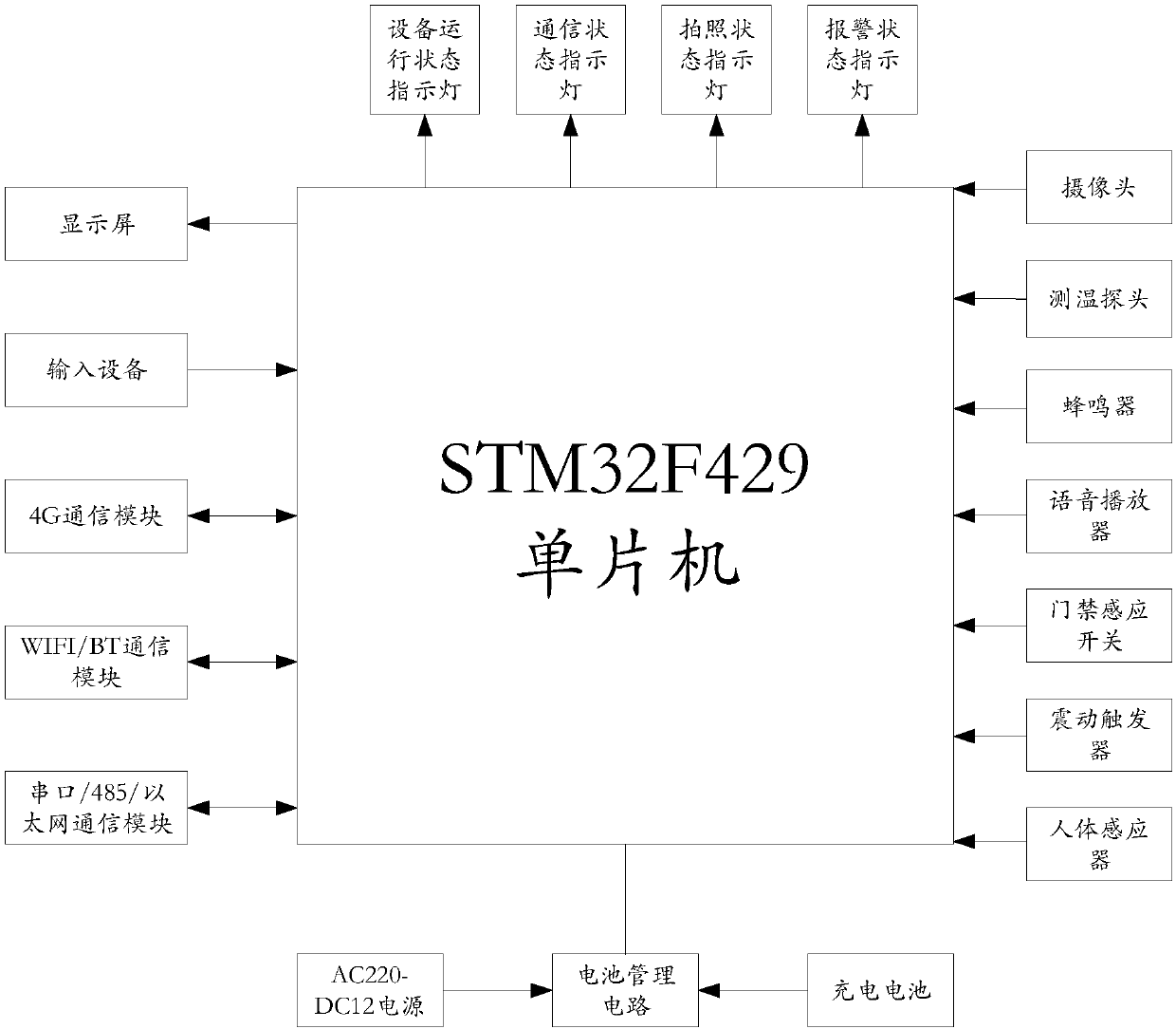 Self-service terminal fund safety monitoring device and method