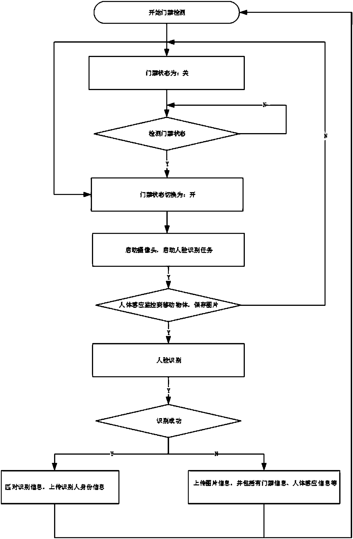 Self-service terminal fund safety monitoring device and method