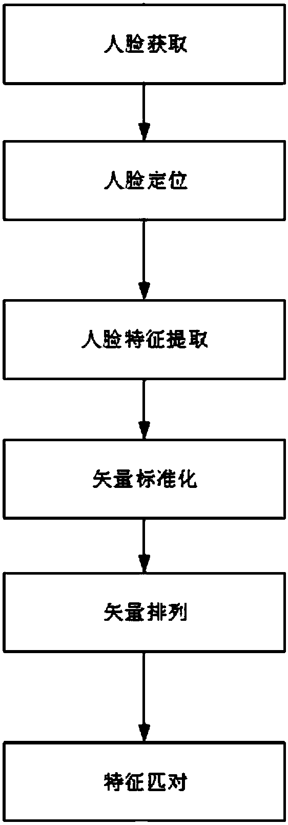 Self-service terminal fund safety monitoring device and method