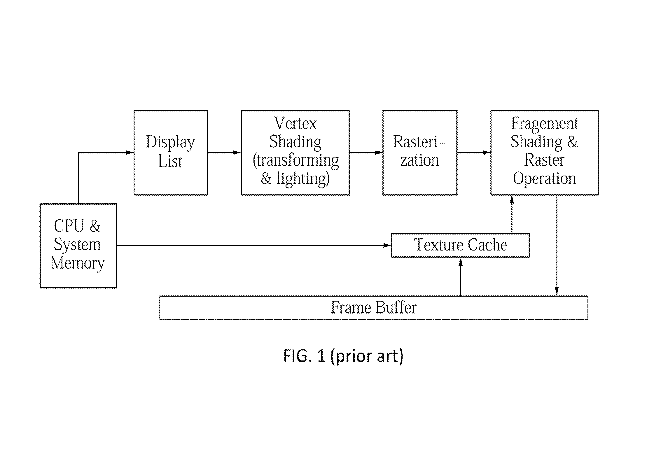 Rendering and encoding adaptation to address computation and network