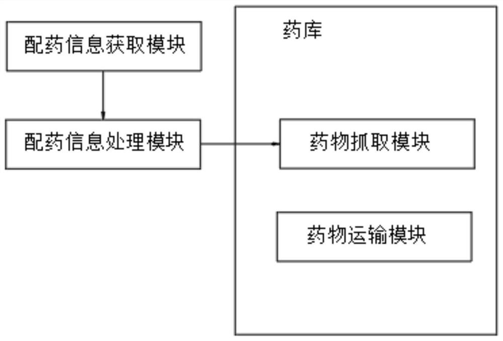 Injection dispensing system