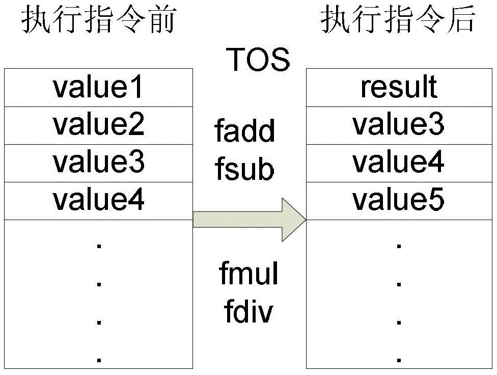 Floating-point unit of Java processor and control method thereof