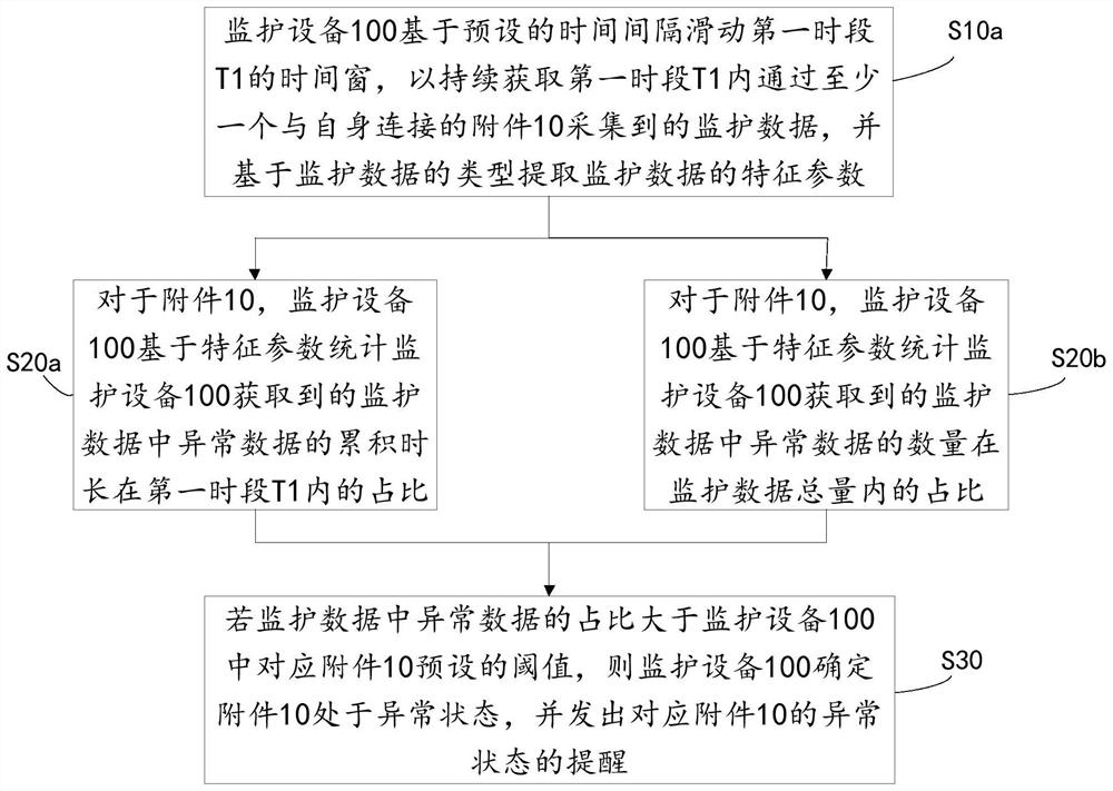 Attachment anomaly detection method and device and computer readable storage medium