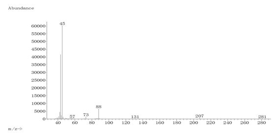 Method for producing acetoin by vinasse fermentation and producing tetramethylpyrazine by acetoin transformation